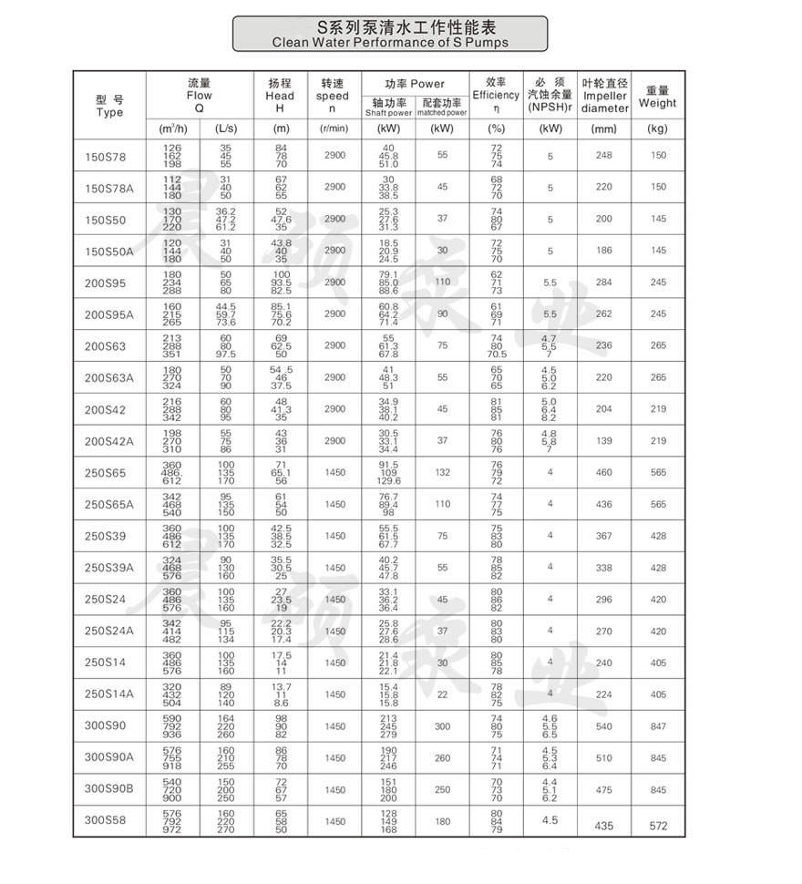 清水泵系列.jpg